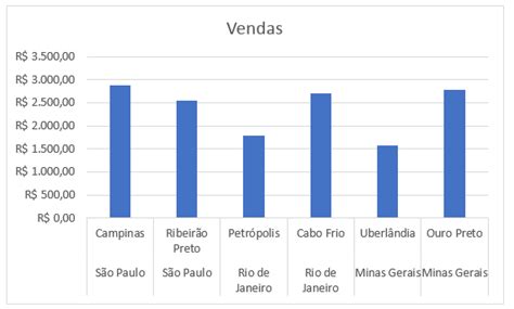 Grafico comparativo dell'efficacia dimagrante