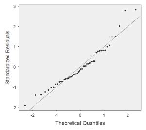 Grafico comparativo dei residui di rame nel suolo tra forme tradizionali e gluconato di rame