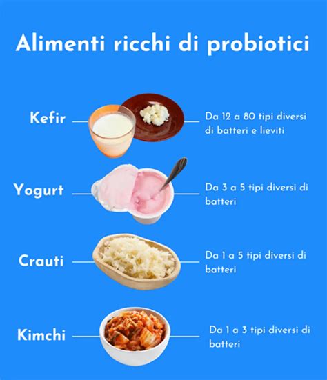 Infografica sui cibi ricchi di probiotici e prebiotici