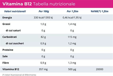 Tabella comparativa integratori Vitamina B12