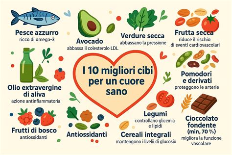 Infografica sui cibi amici del cuore