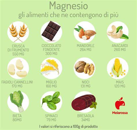 Tavola degli alimenti ricchi di magnesio