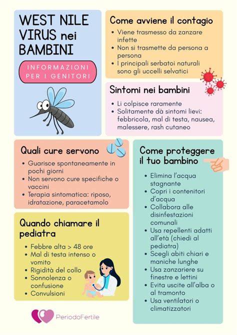 Infografica sui sintomi mestruali e quando preoccuparsi