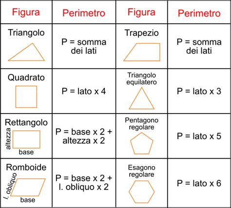 Tabella riassuntiva delle diverse formule probiotiche HSN e i loro benefici