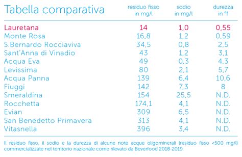 Tabella comparativa di minerali e loro ruolo immunitario