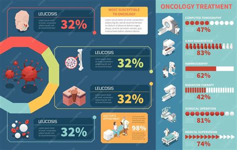 Infografica sui diversi tipi di trattamento per i condilomi