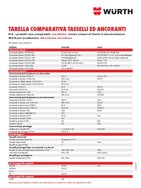 Tabella comparativa di multivitaminici
