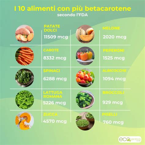 Infografica con elenco di alimenti ricchi di betacarotene