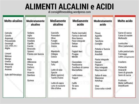 Infografica sui cibi alcalinizzanti e acidificanti