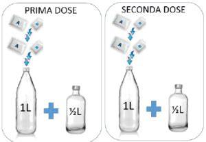 Schema temporale per l'assunzione della preparazione Clensia