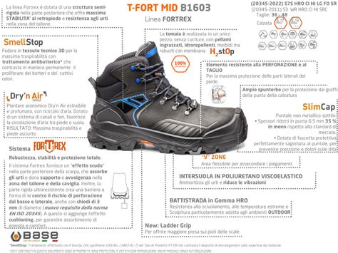 Dettagli di una scarpa antinfortunistica