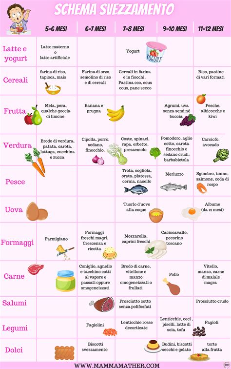 Tabella alimenti svezzamento