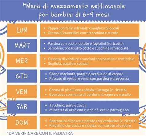 Orari pasti bambino svezzamento