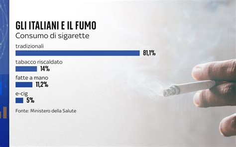 Grafico che illustra le nuove normative sul CBD in Italia
