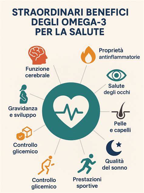 Infografica sui benefici degli Omega-3 per la salute cardiovascolare e cerebrale