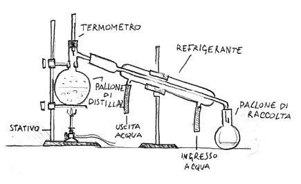 Schema del processo di distillazione molecolare dell'olio di pesce