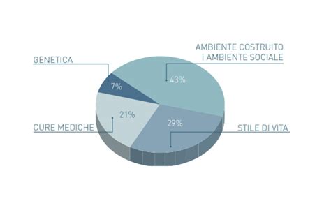 Grafico sull'importanza del ferro per la salute dei capelli