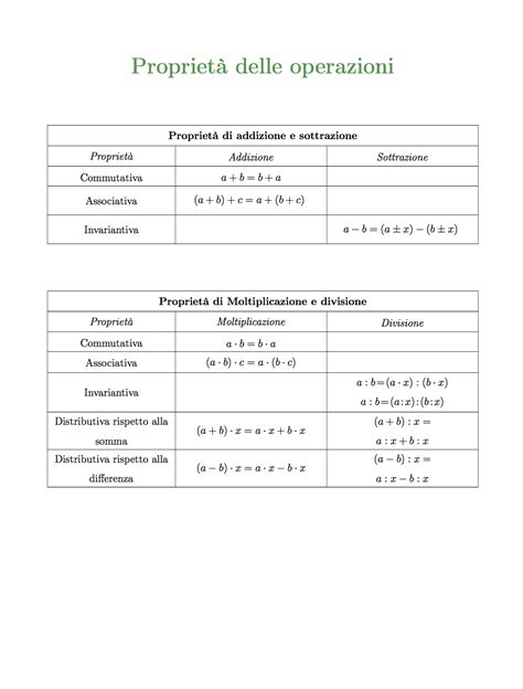 Tabella riassuntiva delle proprietà chimico-fisiche dell'acido alfa-lipoico
