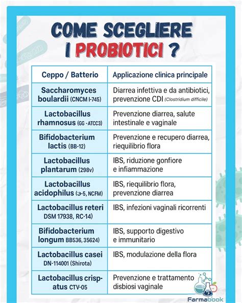 Infografica: Come scegliere il probiotico vaginale giusto