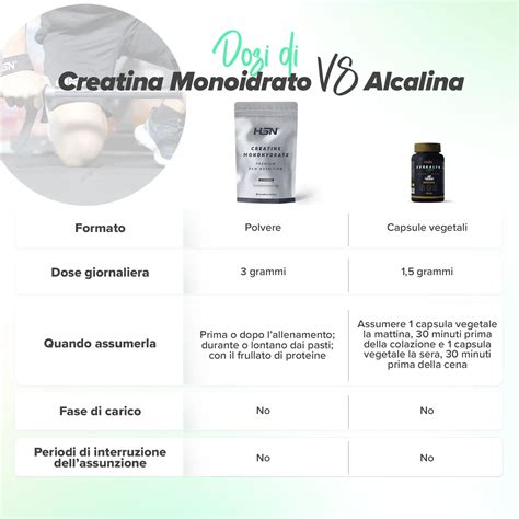Infografica comparativa: Creatina Monoidrato vs. Creatina Nitrato