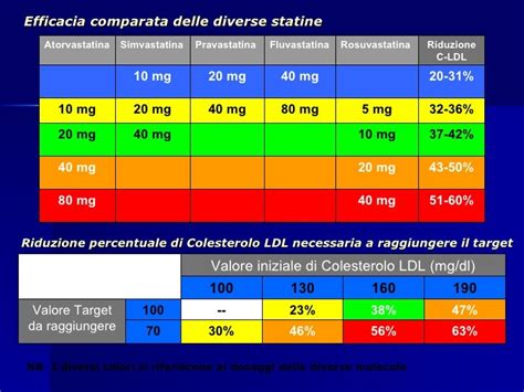 Schema confronto efficacia tamponi ruminali