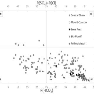 Diagramma comparativo delle isoforme di esochinasi