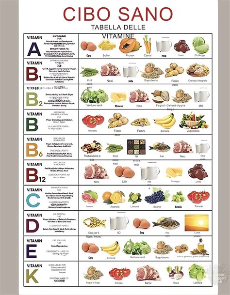 Tabella comparativa: Vitamina C idrosolubile vs. liposolubile