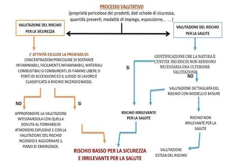 Schema che illustra i rischi dell'iponatremia