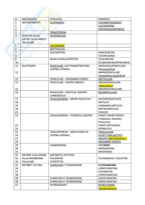 Tabella riassuntiva degli effetti indesiderati comuni e rari