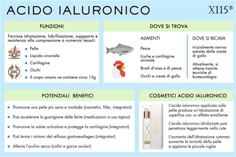 Infografica sull'acido ialuronico