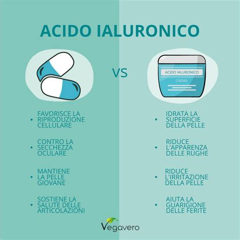 Tavola comparativa: retinolo vs acido ialuronico vs peptidi