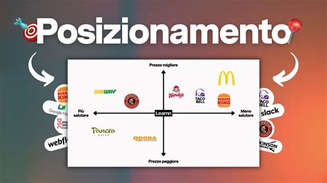 Schema del posizionamento della rete propolizzatrice in un'arnia