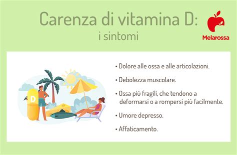 Infografica sui sintomi comuni di carenza di vitamine e sali minerali