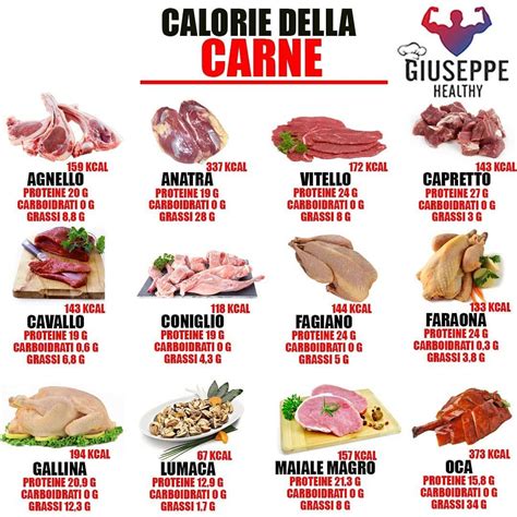 Immagine di vari tipi di carne e pesce ricchi di creatina
