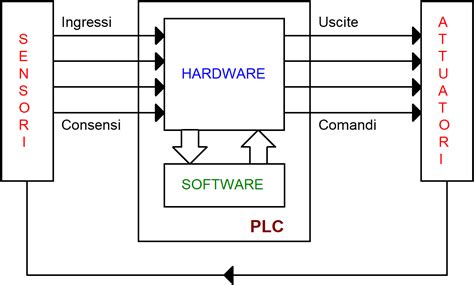 Schema di funzionamento di un sistema di gestione code con display lato cliente