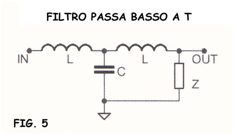 Schema di un filtro RC passa-basso con indicazione della frequenza di taglio