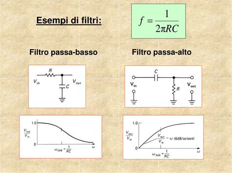 Tabella comparativa dei filtri passa-basso e passa-alto