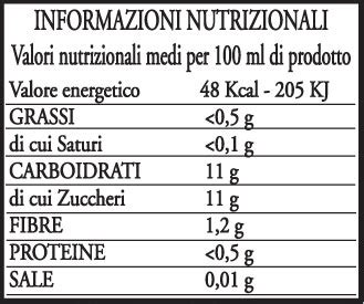 Schema nutrizionale degli ingredienti di Onikrin