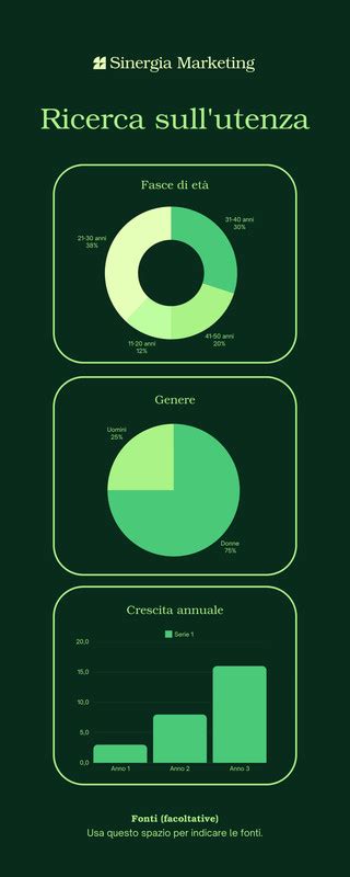 Infografica sui modelli di Collaborative Care e Consultation Liaison