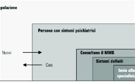 Illustrazione del modello 