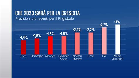 Grafico che illustra i livelli dell'Omega-3 Index e i relativi rischi