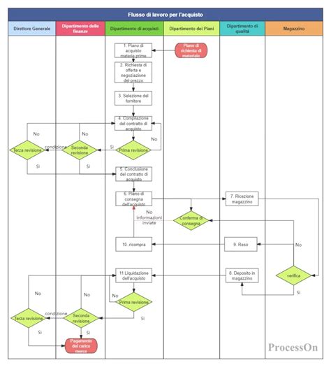 Diagramma del processo di disintossicazione con Clorella