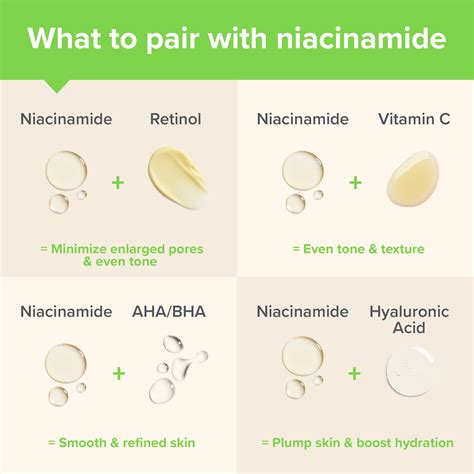Schema dei benefici della Niacinamide per la pelle