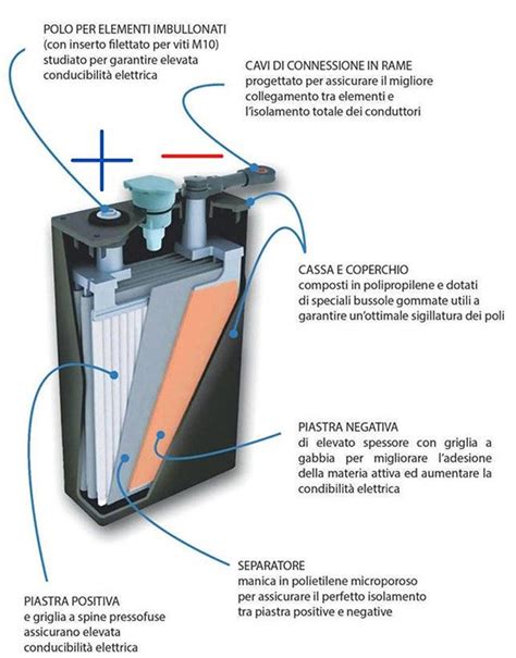Schema del processo di solfatazione nelle batterie al piombo