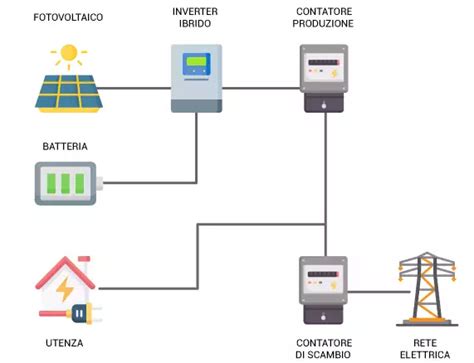 Schema che mostra la composizione di un gel energetico