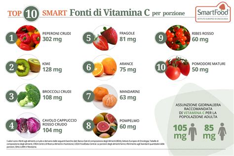 Alimenti ricchi di Vitamina F