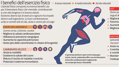 Illustrazione che mostra diverse attività fisiche ad alta intensità