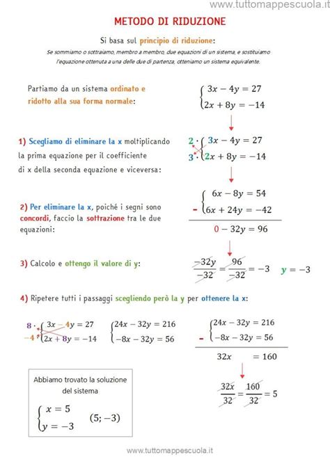 Infografica sui metodi di riduzione dell'acido fitico