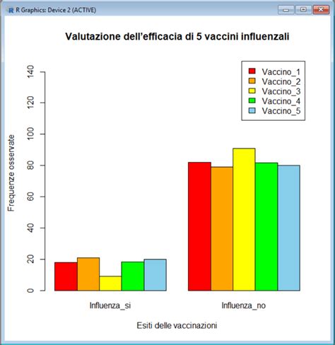 Grafico che mostra l'efficacia degli ingredienti