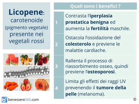 Infografica sui benefici del licopene e del selenio per la salute maschile